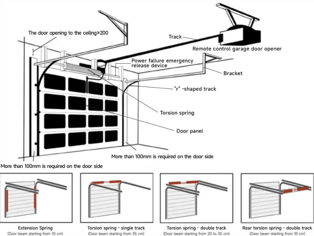 Common Mistakes to Avoid When Choosing a Garage Door Supplier China 2