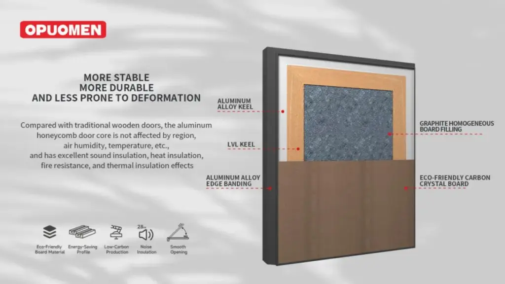 Opuomen Stable and Durable Door