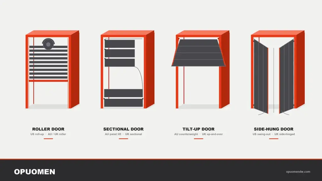 Garage Door Mechanisms